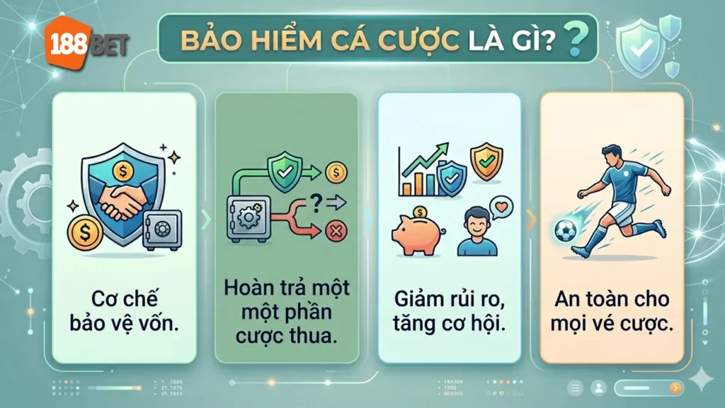 Bảo hiểm cá cược là gì